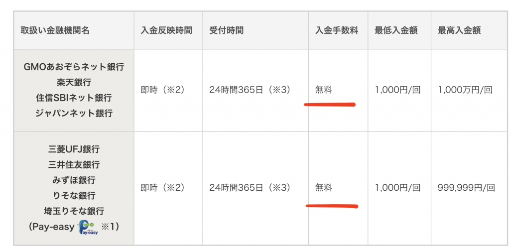 手数料無料 Gmoコインで仮想通貨を取引すべき理由 初心者向け