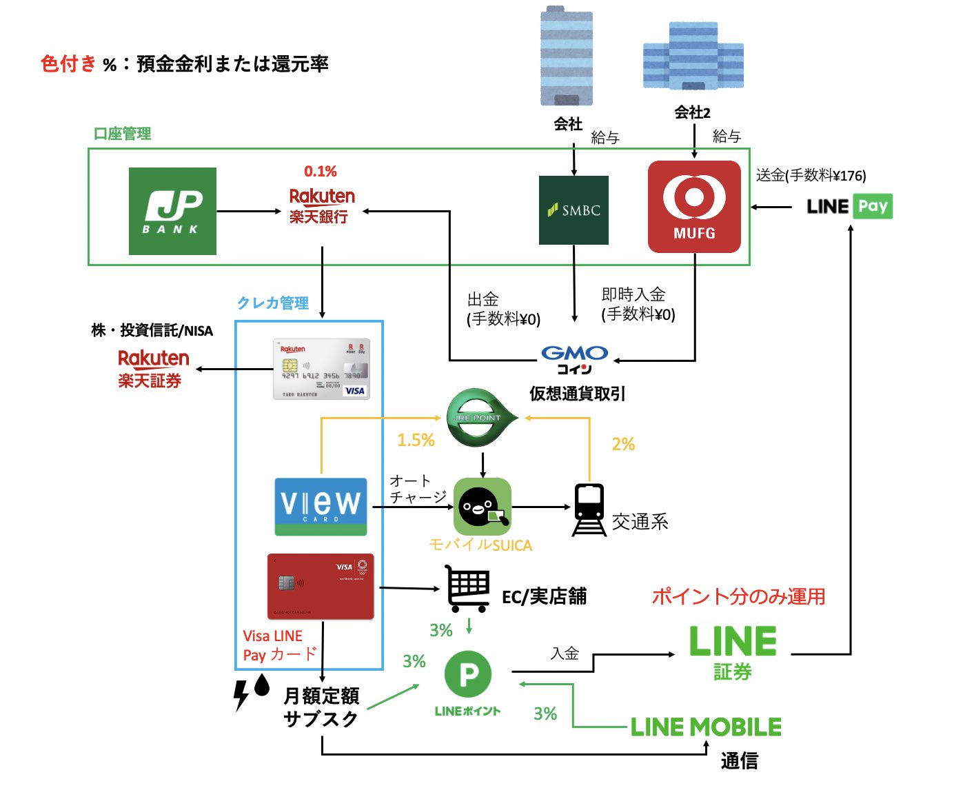 【2021年最新版】最強の資産運用でお金を殖やす